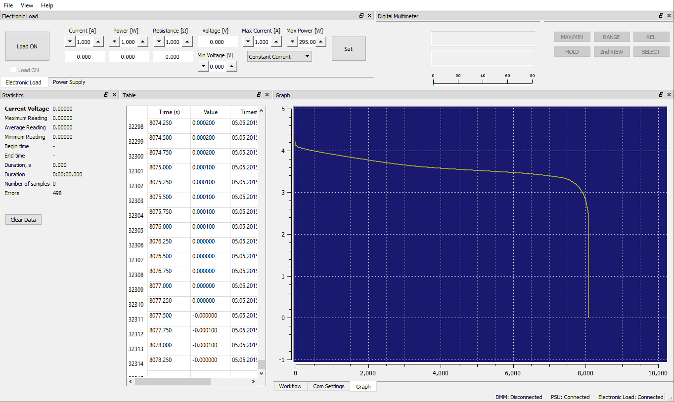 Additional widgets for workflow, electronic load, and power supply added